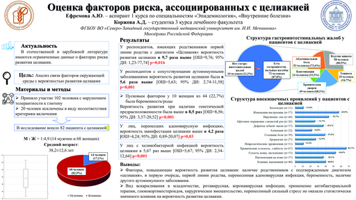 Оценка факторов риска, ассоциированных с целиакией