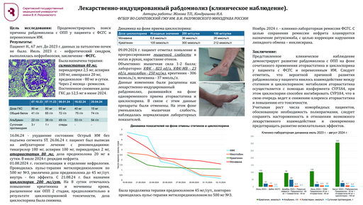 Лекарственно-индуцированный рабдомиолиз (клиническое наблюдение)