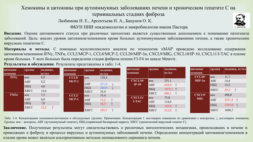 Хемокины и цитокины при аутоиммунных заболеваниях печени и хроническом гепатите С на терминальных стадиях фиброза