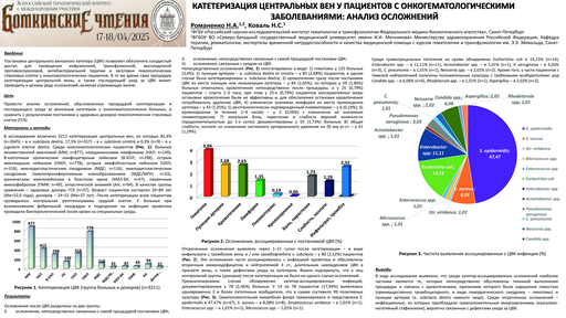 Катетеризация центральных вен у пациентов с онкогематологическими заболеваниями: анализ осложнений