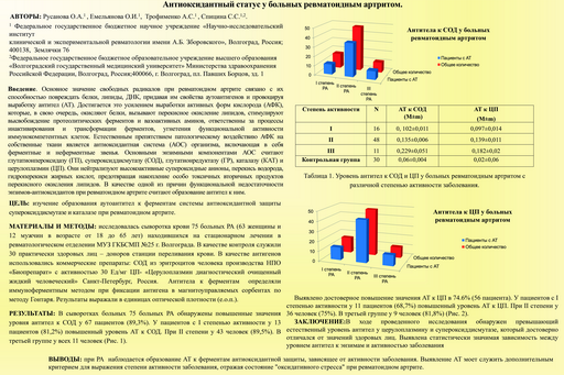 Антиоксидантный статус у больных ревматоидным артритом