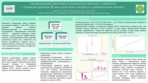 Гликированный гемоглобин и показатели гликемии у пациентов
с сахарным диабетом 2 типа: роль пола и возраста в сравнительном анализе