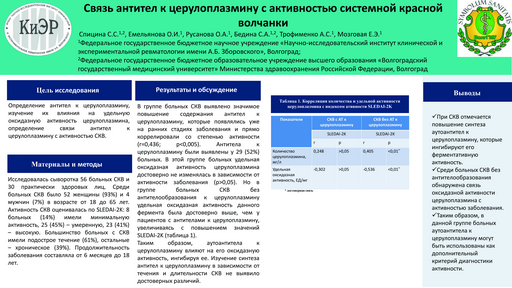 Связь антител к церулоплазмину с активностью системной красной волчанки