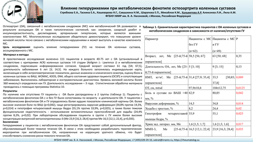 Влияние гиперурикемии при метаболическом фенотипе остеоартрита коленных суставов
