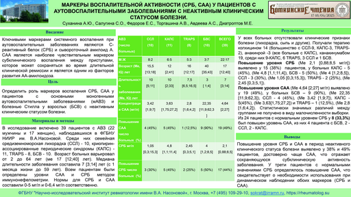 Маркеры воспалительной активности (срб, саа) у пациентов с аутовоспалительными заболеваниями с неактивным клиническим статусом болезни