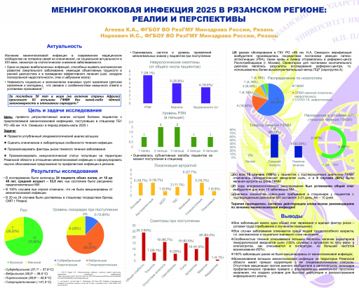 Менингококковая инфекция 2025 в Рязанской области: реалии и перспективы