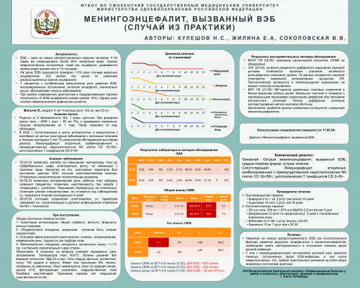 Менингоэнцефалит, вызванный ВЭБ (случай из практики)