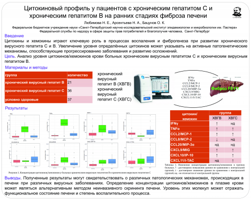 Цитокиновый профиль у пациентов с хроническим гепатитом С и хроническим гепатитом B на ранних стадиях фиброза печени