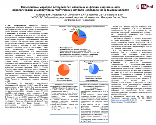 Определение маркеров возбудителей клещевых инфекций с применением серологических и молекулярно-генетических методов исследования в Томской области