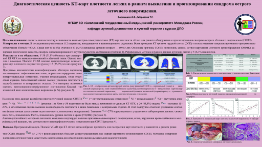4. Диагностическая ценность КТ-карт плотности легких в раннем выявлении и прогнозировании синдрома острого легочного повреждения