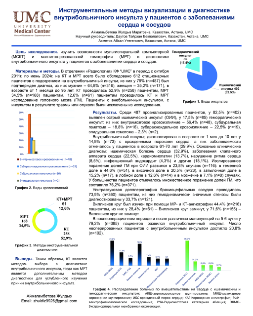 5. Инструментальные методы визуализации в диагностике внутрибольничного инсульта у пациентов с заболеваниями сердца и сосудов