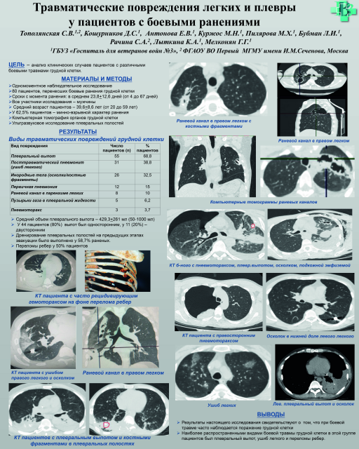 10. Травматические поражения легкихи плевры у пациентов с боевыми ранениями