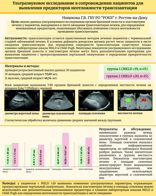 11. Ультразвуковое исследование в сопровождении пациентов для выявления предикторов неотложности трансплантации