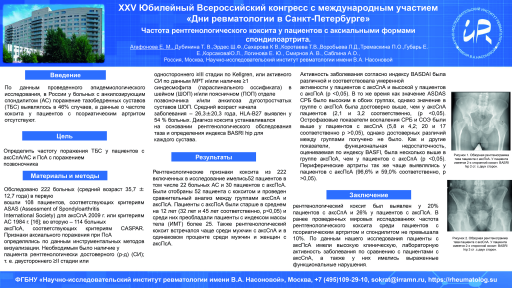 Частота рентгенологического коксита у пациентов с аксиальными формами спондилоартрита