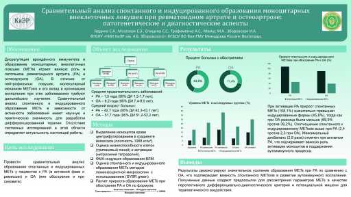 Сравнительный анализ спонтанного и индуцированного образования моноцитарных внеклеточных ловушек при ревматоидном артрите и остеоартрозе: патогенетические и диагностические аспекты