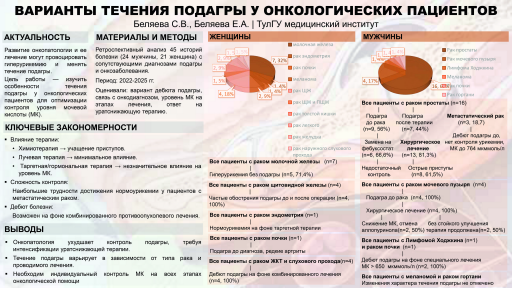Варианты течения подагры у онкологических пациентов