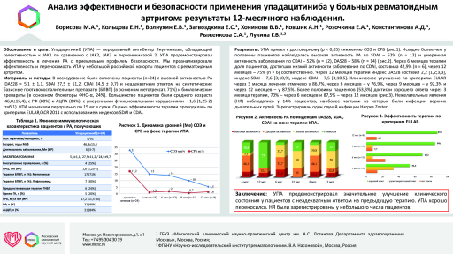 Анализ эффективности и безопасности применения упадацитиниба у больных ревматоидным артритом: результаты 12-месячного наблюдения