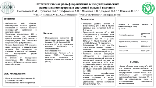 Патогенетическая роль фибронектина в иммунодиагностике ревматоидного артрита и системной красной волчанки