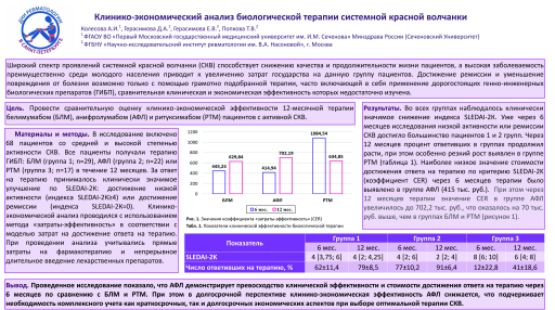 Клинико-экономический анализ биологической терапии системной красной волчанки