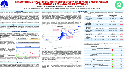 Метаболомные предикторы отсутствия ответа на терапию метотрексатом у пациентов с ревматоидным артритом