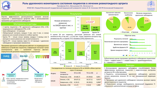 Роль удаленного мониторинга состояния пациентов в лечении ревматоидного артрита