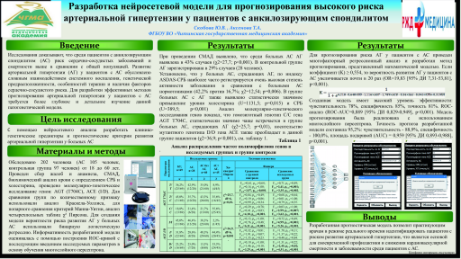 Разработка нейросетевой модели для прогнозирования высокого риска артериальной гипертензии у пациентов с анкилозирующим спондилитом