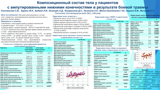 Композиционный состав тела у пациентов c ампутированными нижними конечностями в результате боевой травмы