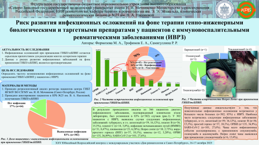 Риск развития инфекционных осложнений на фоне терапии генно-инженерными биологическими и таргетными препаратами у пациентов с иммуновоспалительными ревматическими заболеваниями (ИВРЗ)