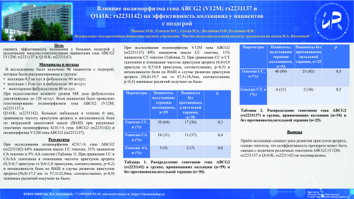 Влияние полиморфизма гена ABCG2 (V12M; rs2231137 и Q141K; rs2231142) на эффективность колхицина у пациентов с подагрой