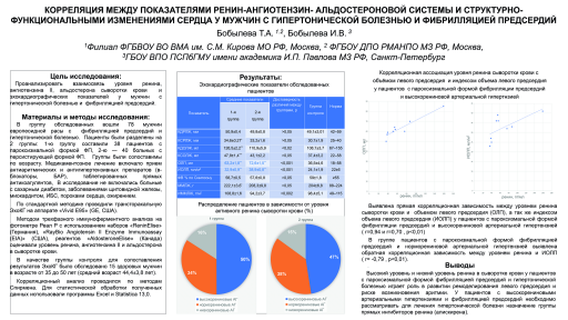 Корреляция между показателями ренин-ангиотензин- альдостероновой системы и структурно-функциональными изменениями сердца у мужчин с гипертонической болезнью и фибрилляцией предсердий