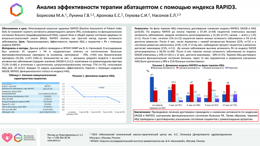 Анализ эффективности терапии абатацептом с помощью индекса RAPID3