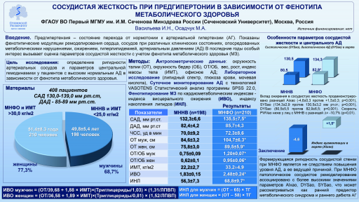 Cосудистая жесткость при предгипертонии в зависимости от фенотипа метаболического здоровья