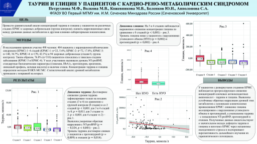 Таурин и глицин у пациентов с кардио-рено-метаболическим синдромом