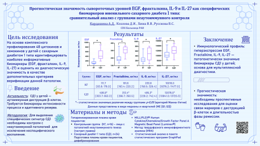 Прогностическая значимость сывороточных уровней EGF, фракталкина, IL-9 и IL-27 как специфических биомаркеров ювенильного сахарного диабета 1 типа: сравнительный анализ с группами неаутоиммунного контроля