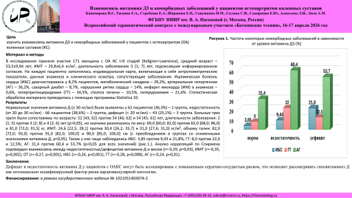 Взаимосвязь витамина Д3 и коморбидных заболеваний у пациентов остеоартритом коленных суставов