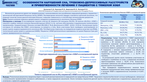 Особенности нарушений сна, тревожно-депрессивных расстройств и приверженности лечению у пациентов с тяжелой ХОБЛ
