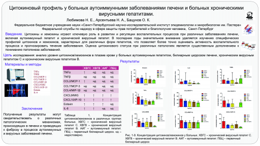 Цитокиновый профиль у больных аутоиммунными заболеваниями печени и больных хроническими вирусными гепатитами