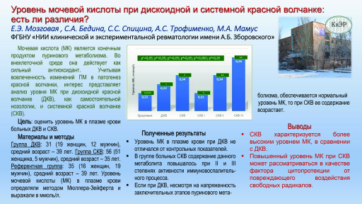 Уровень мочевой кислоты при дискоидной и системной красной волчанке: есть ли различия?