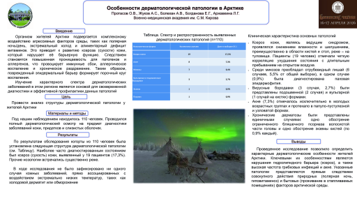 Особенности дерматологической патологии в Арктике