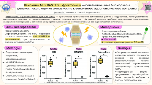 Хемокины MIG, RANTES и фракталкин — потенциальные биомаркеры диагностики и оценки активности ювенильного идиопатического артрита