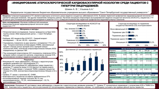 Характеристика биомаркеров эндотелиальной дисфункции при различной выраженности атеросклероза коронарных артерий