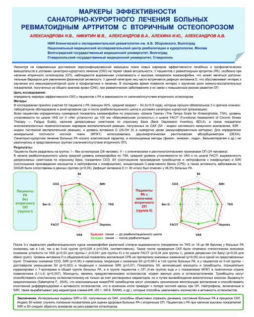 Маркеры эффективности санаторно-курортного лечения больных ревматоидным артритом с вторичным остеопорозом