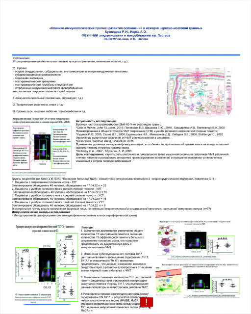 Клинико-иммунологический прогноз развития осложнений и исходов черепно-мозговой травмы