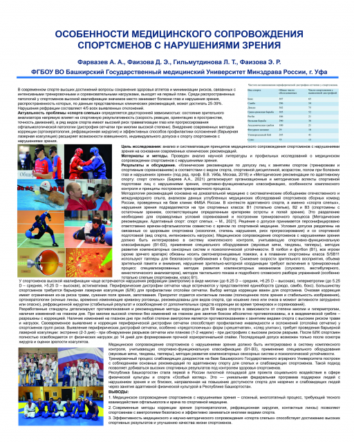 Особенности медицинского сопровождения спортсменов с нарушениями зрения