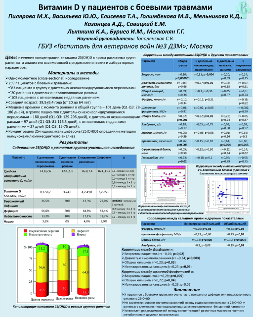 Возможности лекарственной профилактики нестабильности эндопротеза у пациентов старшей возрастной группы с переломом проксимального отдела бедренной кости