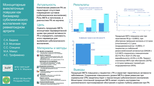 Моноцитарные внеклеточные ловушки как биомаркер субклинического воспаления при ревматоидном артрите
