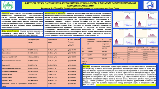 Факторы риска расширения восходящего отдела аорты у больных серонегативными спондилоартритами