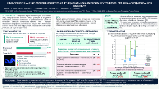 Клиническое значение спонтанного нетоза и функциональной активности нейтрофилов при анца-ассоциированном васкулите