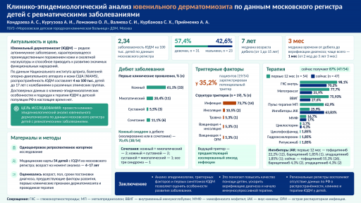 Клинико-эпидемиологический анализ ювенильного дерматомиозита по данным московского регистра детей с ревматическими заболеваниями