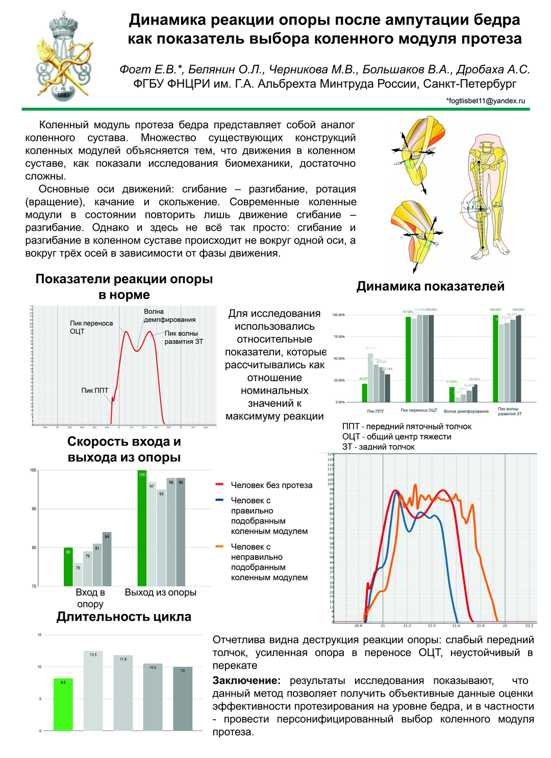 Динамика реакции опоры после ампутации бедра как показатель выбора коленного модуля протеза